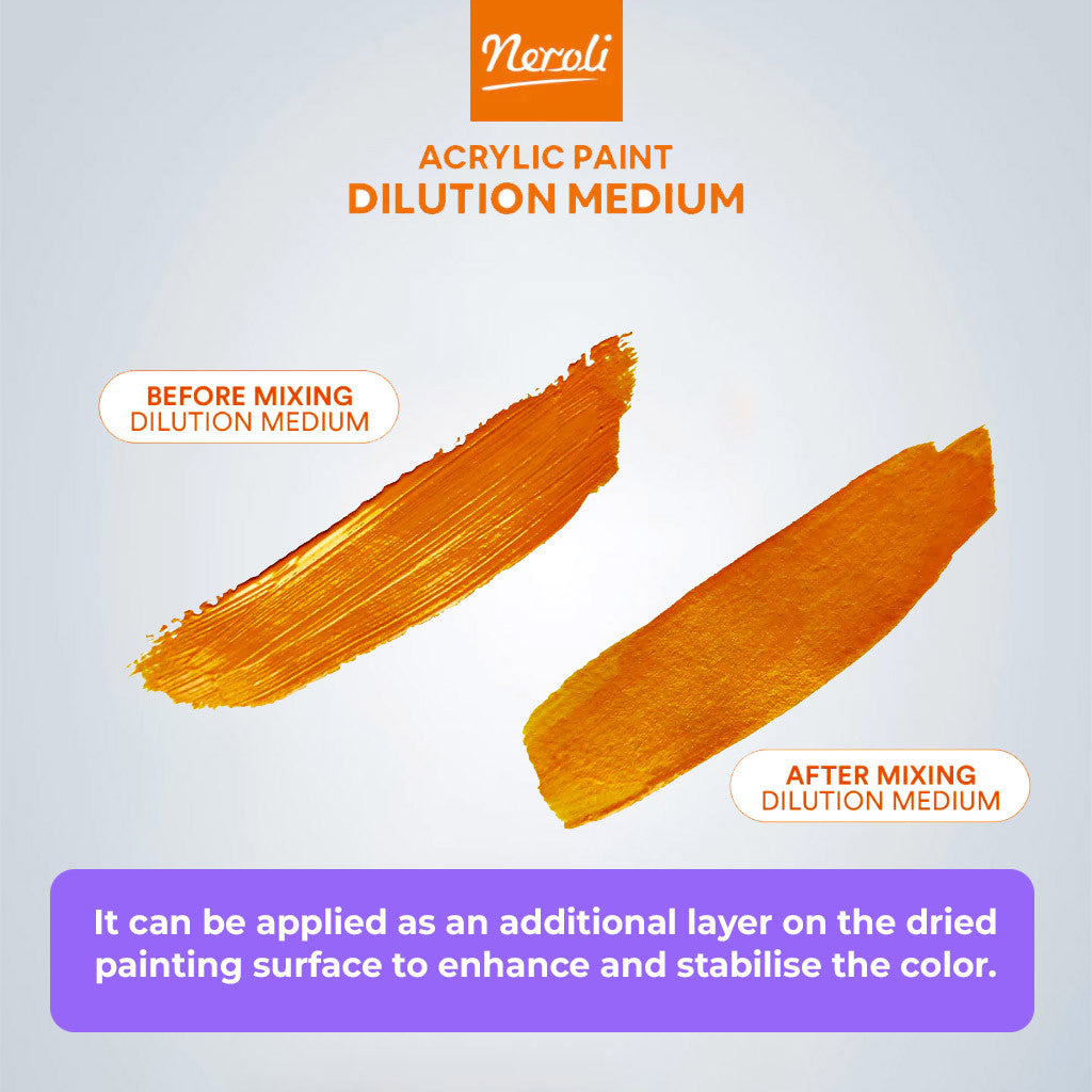 NEROLI Acrylic Gloss Gel Medium 250ml /500ml
