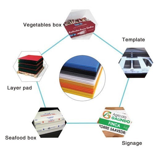 [WESTSTAR] Impra Board / Plastic Board / PP Corrugated Board / PP Straw Board / PP Hollow Board / Polyplast Board - 3mm