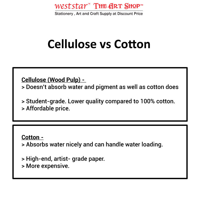 A4 , A3 Arto by Campap Watercolor Paper, Watercolour Paper - Cold Pressed | Acid Free