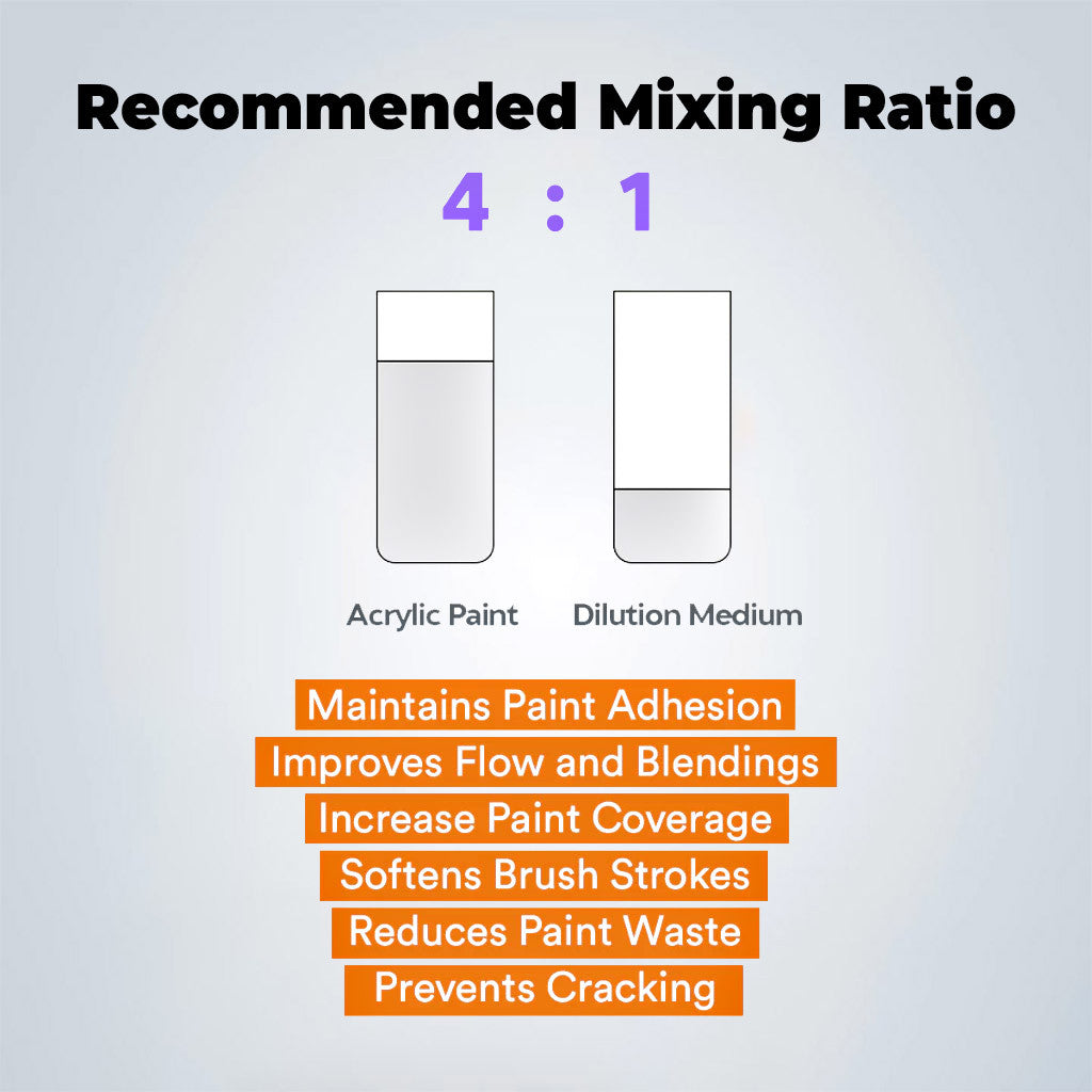 [WE-ARTS] NEROLI Acrylic Gloss Gel Medium 250ml /500ml