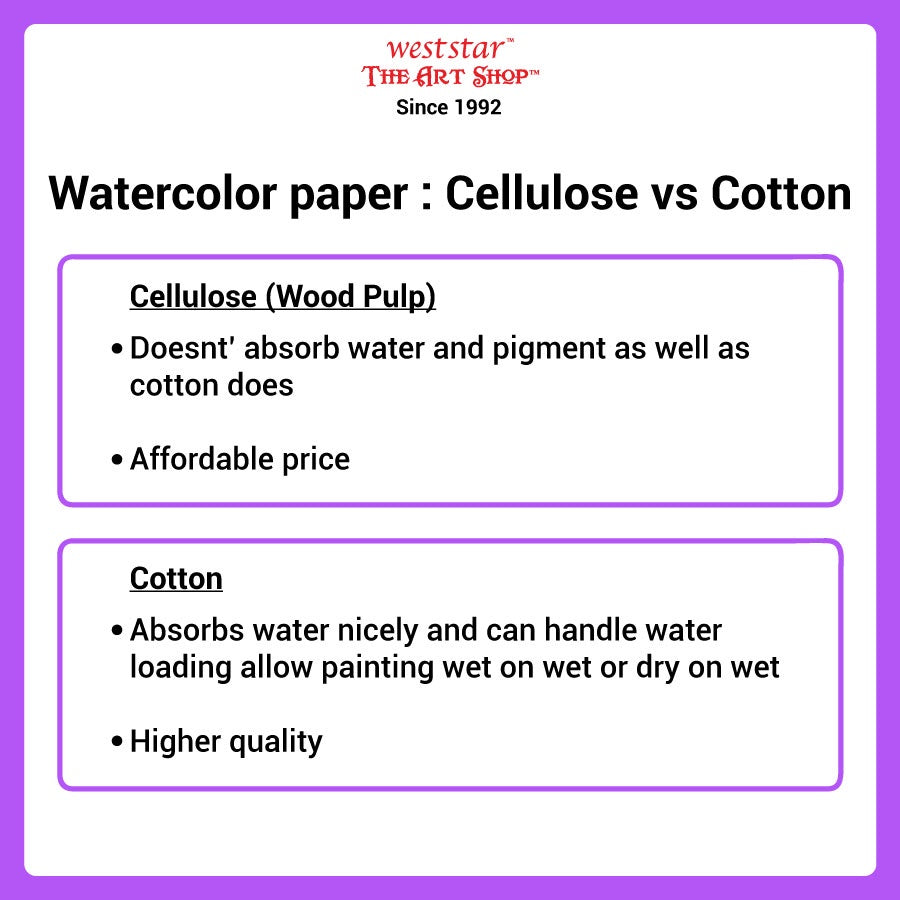 A3, A4 Campap Watercolor Paper (10 x Loose Sheet) | 200gsm / 300gsm